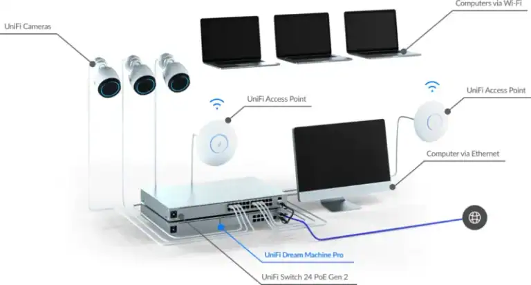 Home Networks